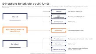 Exit Options For Private Equity Funds