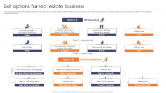 Exit Options For Real Estate Business