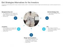 Exit Strategies Alternatives For The Investors Raise Debt Capital Commercial Finance Companies Ppt Grid