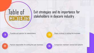 Exit Strategies And Its Importance For Stakeholders In Daycare Industry Powerpoint Presentation Slides BP MM Content Ready Analytical