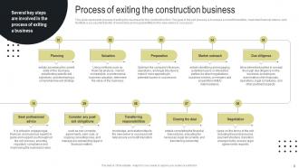 Exit Strategies For A Construction Company Powerpoint Ppt Template Bundles BP MM Images Content Ready