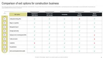Exit Strategies For A Construction Company Powerpoint Ppt Template Bundles BP MM Best Content Ready
