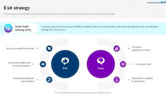 Exit Strategy Boston Scientific Investor Funding Elevator Pitch Deck