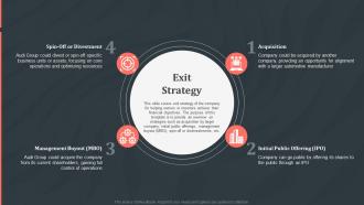 Exit Strategy Checkr Investor Funding Elevator Pitch Deck