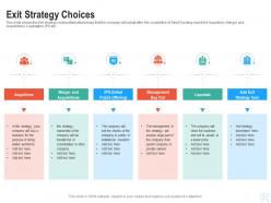 Exit strategy choices raise start up funding angel investors ppt pictures