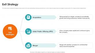 Exit Strategy Cloudera Investor Funding Elevator Pitch Deck