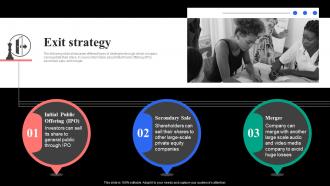 Exit Strategy Curio Investor Funding Elevator Pitch Deck Ppt