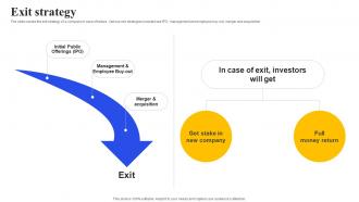 Exit Strategy E Commerce Shopping Platform Investor Funding Elevator Pitch Deck