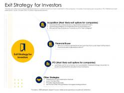 Exit strategy for investors alternative financing pitch deck ppt powerpoint presentation styles good
