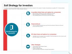 Exit Strategy For Investors They Acquire Ppt Powerpoint Presentation Outline Format