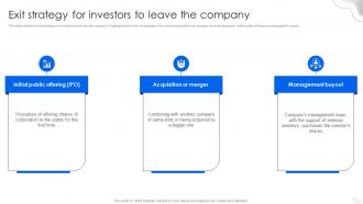 Exit Strategy For Investors To Leave The Company Fitness Tracking Gadgets Fundraising Pitch Deck