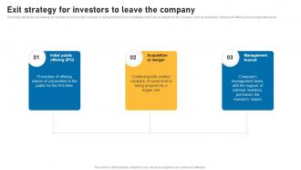Exit Strategy For Investors To Leave The Company Smart Devices Funding Elevator Pitch Deck