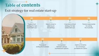 Exit Strategy For Real Estate Start Up Powerpoint PPT Template Bundles BP MD Visual Captivating