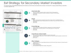 Exit Strategy For Secondary Market Investors Spot Market Ppt Information