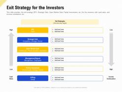 Exit Strategy For The Investors Financing For A Business By Private Equity