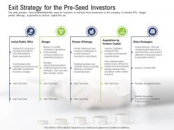 Exit strategy for the pre seed investors pre seed capital ppt ideas