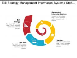 Exit Strategy Management Information Systems Staff Performance Management