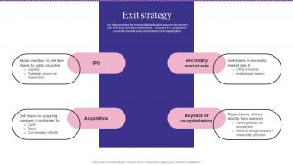 Exit Strategy Mayvenn Investor Funding Elevator Pitch Deck