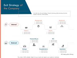 Exit strategy of the company ppt powerpoint presentation slides professional