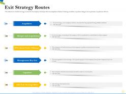 Exit strategy routes sell the shares ppt powerpoint presentation styles inspiration