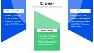 Exit Strategy So Sure Investor Funding Elevator Pitch Deck