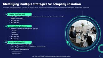 Exit Strategy Strategic Plan Identifying Multiple Strategies For Company Valuation