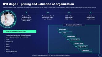 Exit Strategy Strategic Plan IPO Stage 3 Pricing And Valuation Of Organization