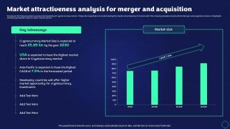Exit Strategy Strategic Plan Market Attractiveness Analysis For Merger And Acquisition