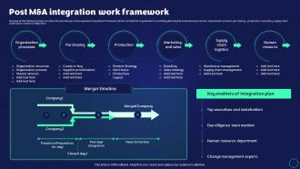 Exit Strategy Strategic Plan Post Manda Integration Work Framework Ppt Slides Portfolio