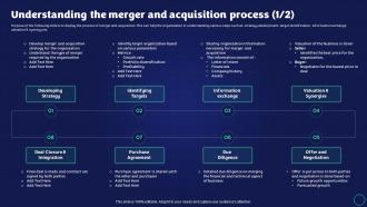 Exit Strategy Strategic Plan Understanding The Merger And Acquisition Process