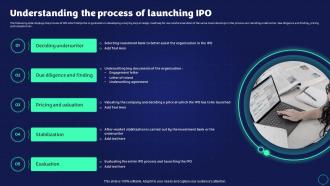 Exit Strategy Strategic Plan Understanding The Process Of Launching IPO