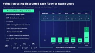 Exit Strategy Strategic Plan Valuation Using Discounted Cash Flow For Next 5 Years