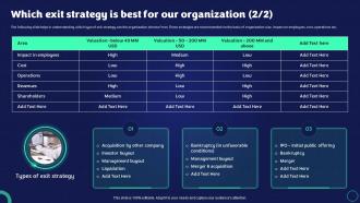 Exit Strategy Strategic Plan Which Exit Strategy Is Best For Our Organization