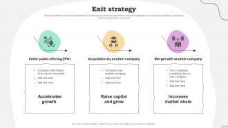 Exit Strategy Wag Investor Funding Elevator Pitch Deck
