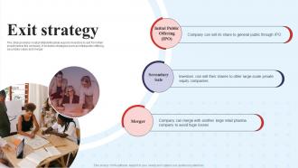 Exit Strategy Walgreens Investor Funding Elevator Pitch Deck