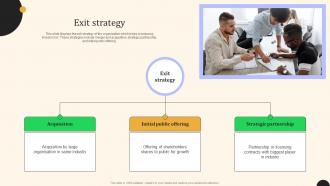 Exit Strategy Yalochat Investor Funding Elevator Pitch Deck