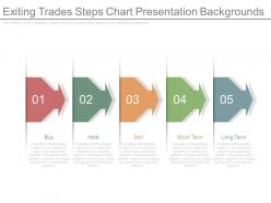 Exiting trades steps chart presentation backgrounds