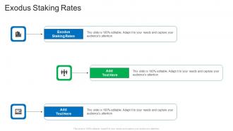 Exodus Staking Rates In Powerpoint And Google Slides Cpb