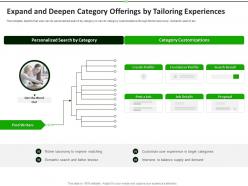 Expand And Deepen Category Offerings By Tailoring Experiences Upwork Investor Funding Elevator