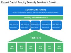 Expand capital funding diversify enrollment growth design approach