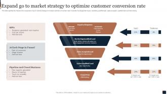 Expand Go To Market Strategy To Optimize Customer Conversion Rate
