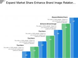 Expand market share enhance brand image relation management