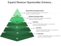 Expand revenue opportunities enhance customer value operations management process