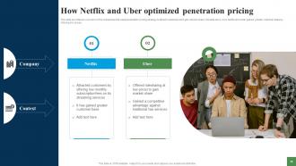 Expanding Customer Base Through Market Penetration Techniques Strategy CD V Interactive Visual