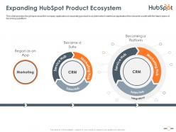 Expanding hubspot product ecosystem hubspot investor funding elevator ppt sample