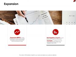 Expansion Cross Sells Ppt Powerpoint Presentation Visual Aids Model