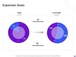 Expansion goals strategic initiatives global expansion your business ppt summary