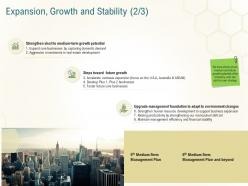 Expansion growth and stability potential business planning actionable steps ppt slides
