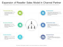 Expansion Of Reseller Sales Model In Channel Partner