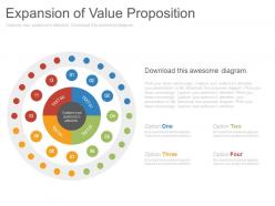 Expansion of value proposition ppt slides